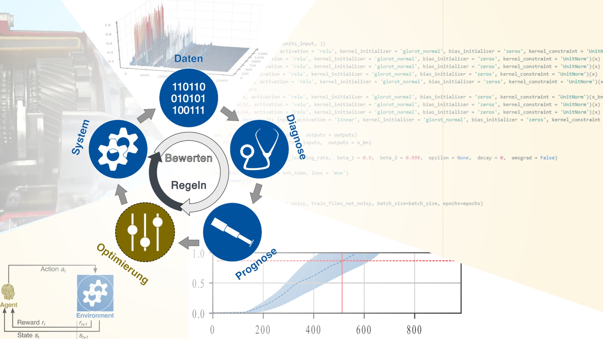 Prognostics and Health Management