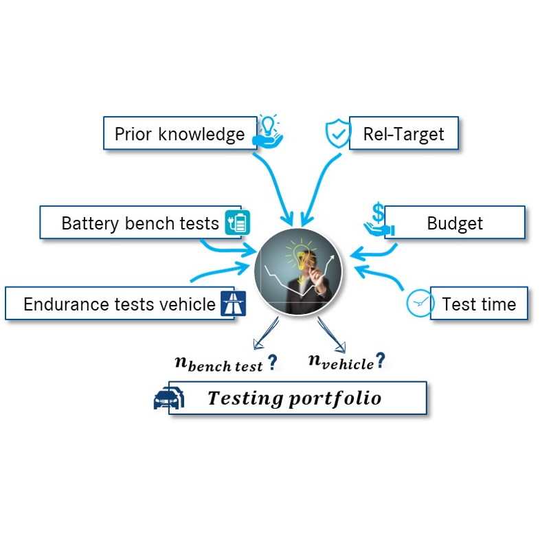 pictogram Lifetime tests HV batteries