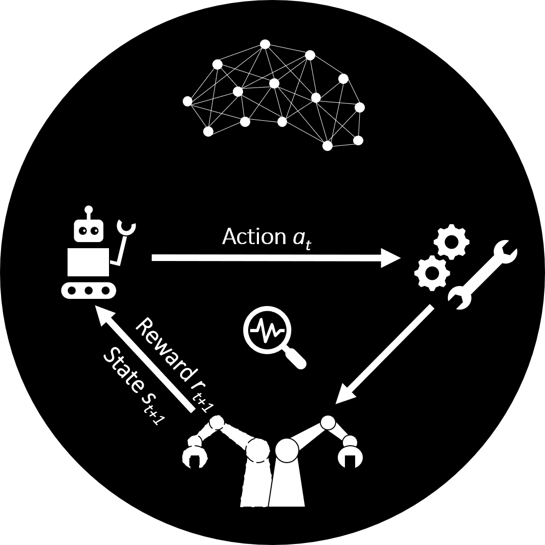 Piktogramm Entwicklung eines Frameworks mit KI