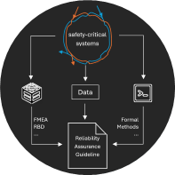 Piktogramm RelAssGuide