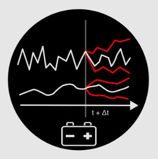 Piktogramm Projekt Future-Load-Model