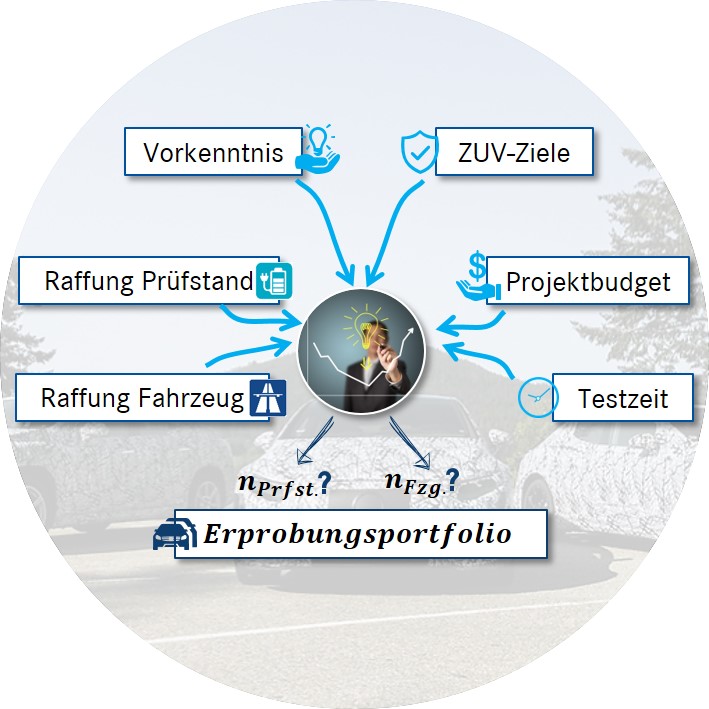 Piktogramm Zuverlässigkeitsnachweis HV-Batterien