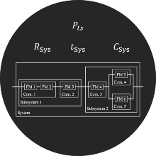 Piktogramm Zuverlässigkeitsnachweis von Systemen